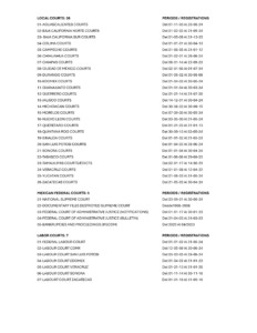 LIST OF SOURCES IN EACH BACKGROUND CHECK INFORMATION REPORT 1