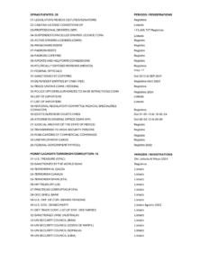 LIST OF SOURCES IN EACH BACKGROUND CHECK INFORMATION REPORT 3